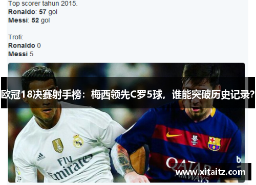 欧冠18决赛射手榜：梅西领先C罗5球，谁能突破历史记录？